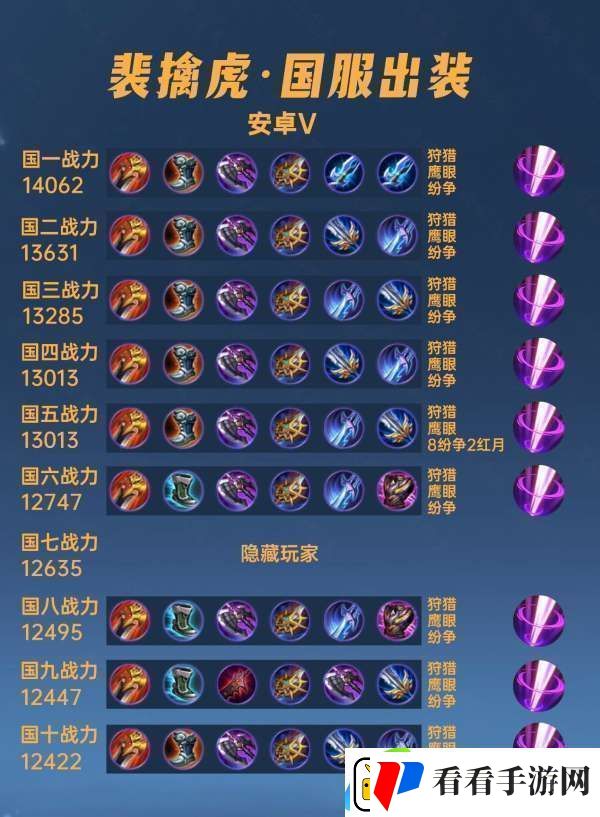 40位国服裴擒虎出装铭文汇总