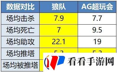 “年总春晚”红狼大战