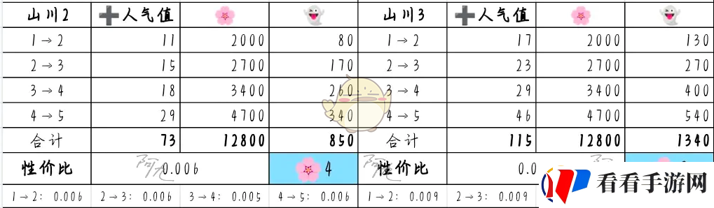 奇趣博物馆文物升哪个好