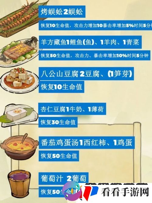 仙山小农菜谱最新是什么/仙山小农菜谱最新大全一览