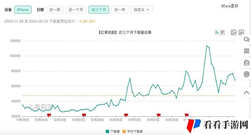 18款成品短视频app下载量