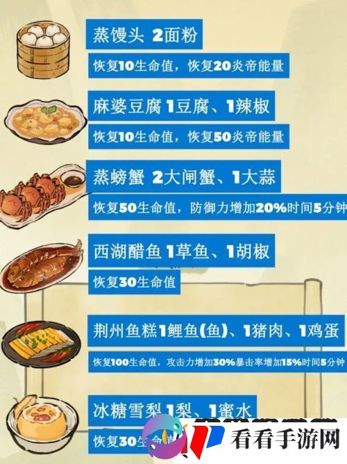 仙山小农菜谱最新是什么/仙山小农菜谱最新大全一览