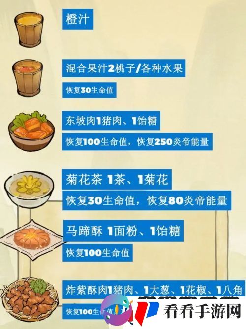 仙山小农菜谱最新是什么/仙山小农菜谱最新大全一览