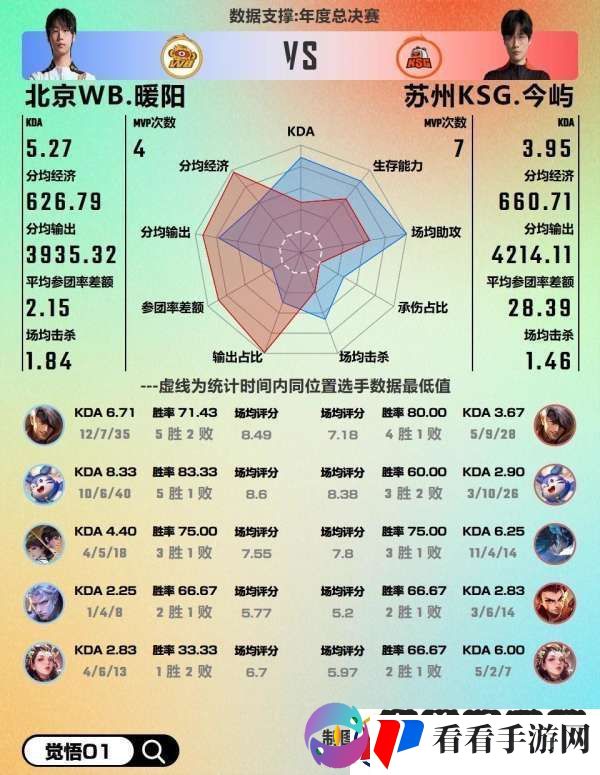 WB对阵KSG数据前瞻