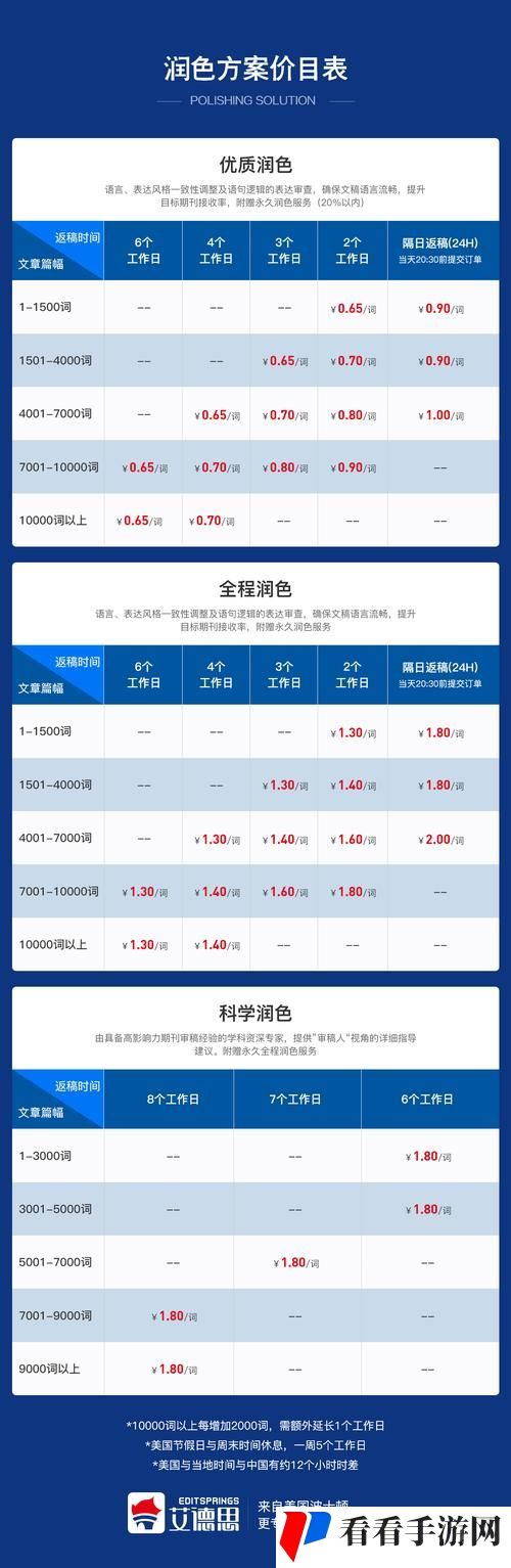 SCI润色服务网站7777