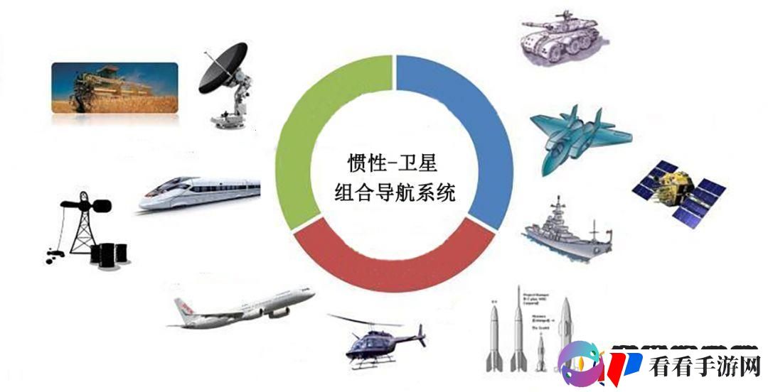 惯性组合风潮