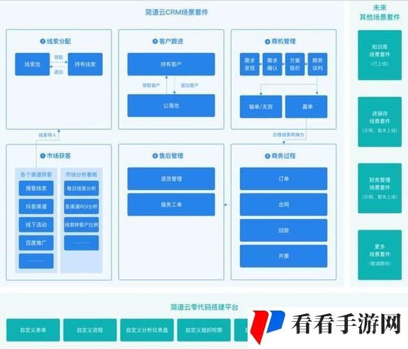 成品视频crm999