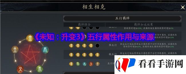 未知升变3五行属性有什么用