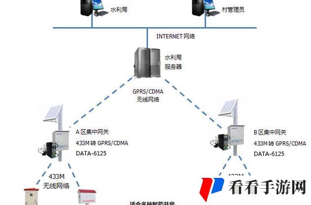 灌溉系统HPC