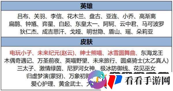 正式服更新