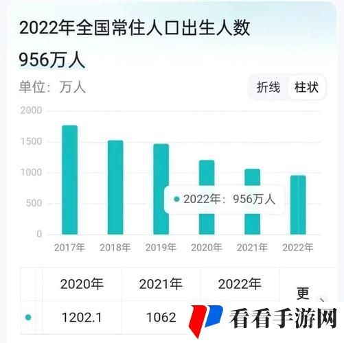 6996电视影片免费人数与人口