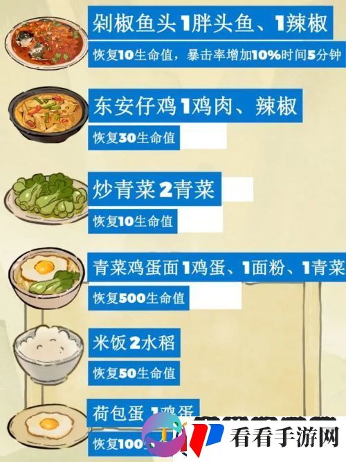 仙山小农菜谱最新是什么/仙山小农菜谱最新大全一览