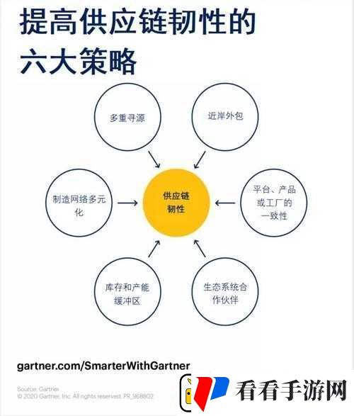 站着从后面是否要紧一些灵活调整供应链之策略探讨