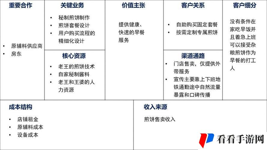 亚洲人成色777777商业模式