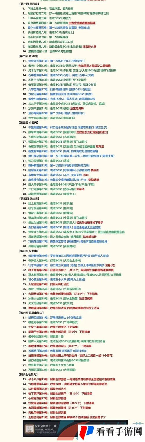 《黑神话悟空》全成就解锁大全