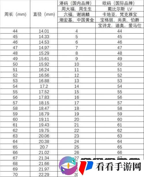 欧码 XL 究竟是亚洲码的 L 还是 XL 之探讨