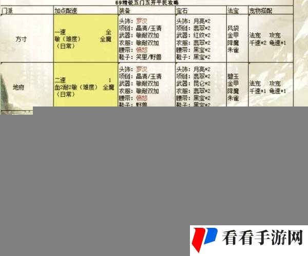 梦幻西游手游PVP极端阵容，解锁战斗新境界