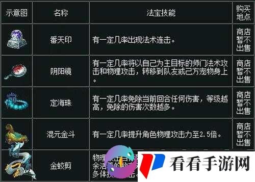 问道手游金刚手镯获得途径介绍
