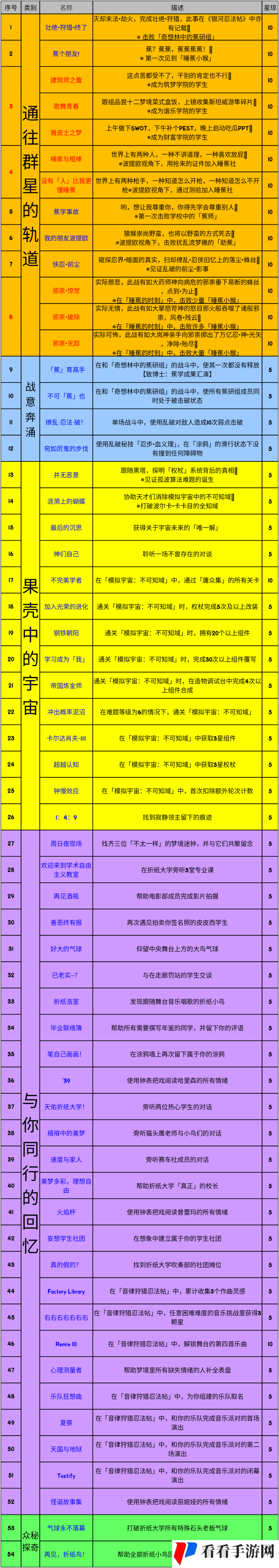 《崩坏星穹铁道》2.6版本新增成就一览