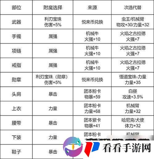 战斗吧蘑菇君,狂战士职业深度剖析