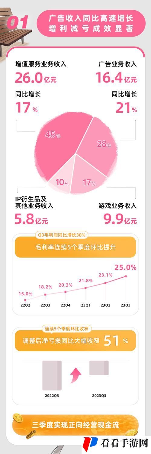 b站推广网站2023mmm