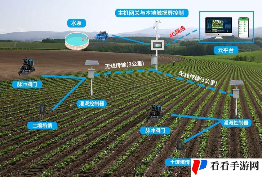 精准灌溉系统HPC（蜜丸）