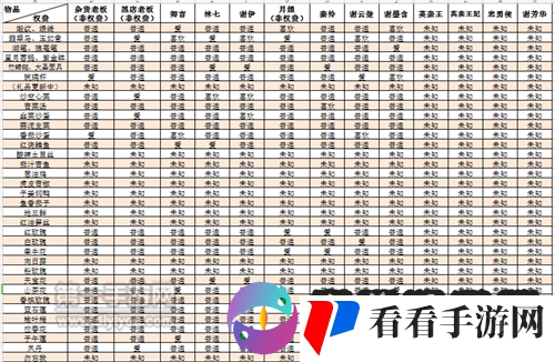 京门风月手游NPC送礼表格汇总，资源管理的艺术