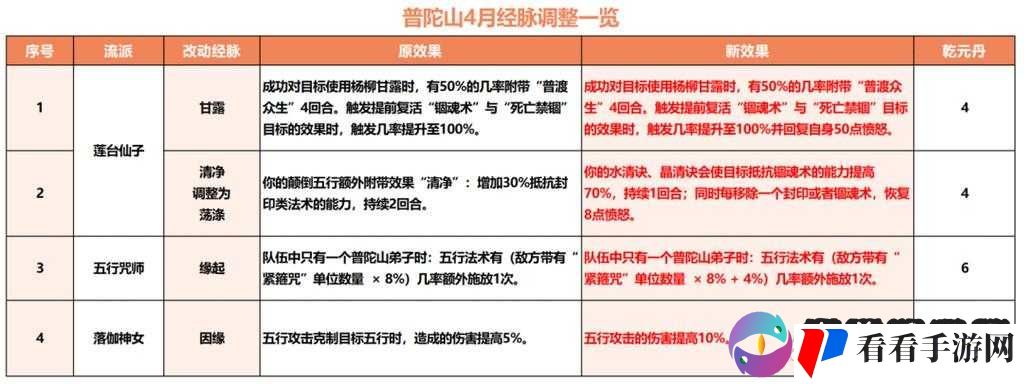 梦幻西游手游全民PK赛,阵法选择与资源管理深度解析