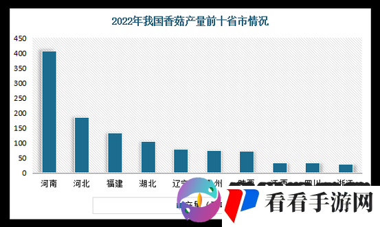 国精产品一二三产区特色及发展状况探讨