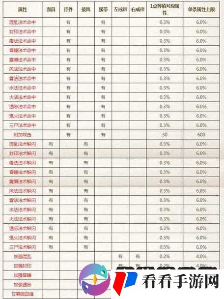 大话西游手游佩饰继承的规则和作用分享