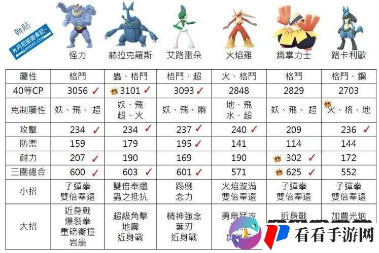 精灵宝可梦GO新手常见错误一览