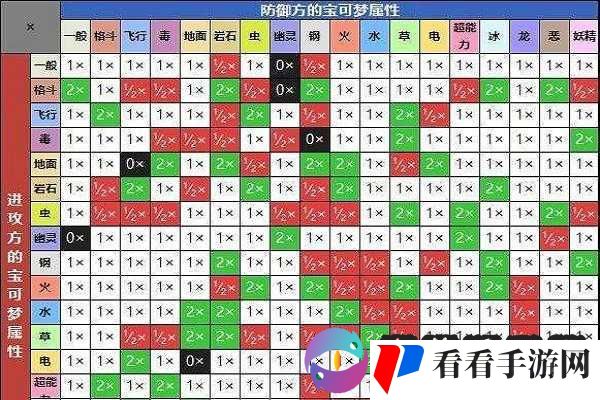 口袋妖怪复刻属性相克攻略指南