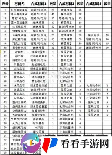 球球大作战圣衣有没有区别?圣衣的区别介绍