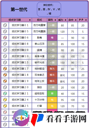 精灵宝可梦GO人物等级新手攻略,快速成长的秘诀