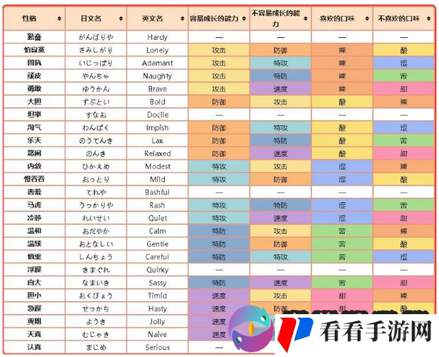口袋妖怪复刻性格对属性的解读指南,资源管理的艺术