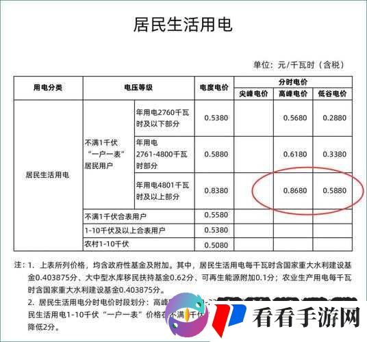 家庭理论电费 1 中文版相关内容及解读