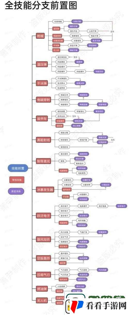 放置江湖峨眉派武功修炼指南全面解析所有技能前置条件