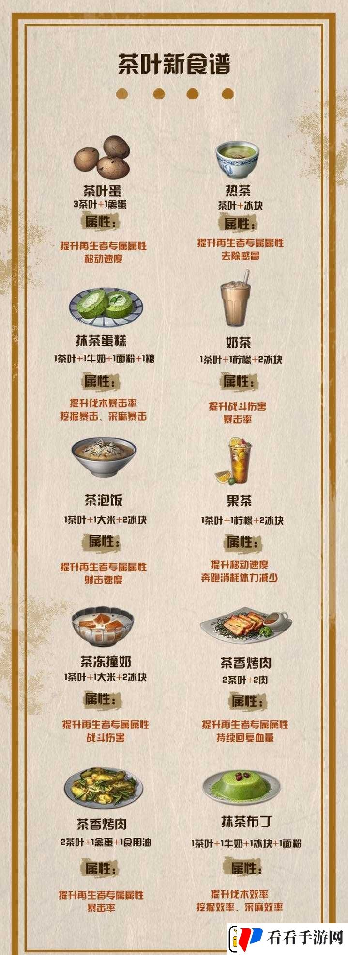 明日之后游戏中蜂糖水制作全攻略