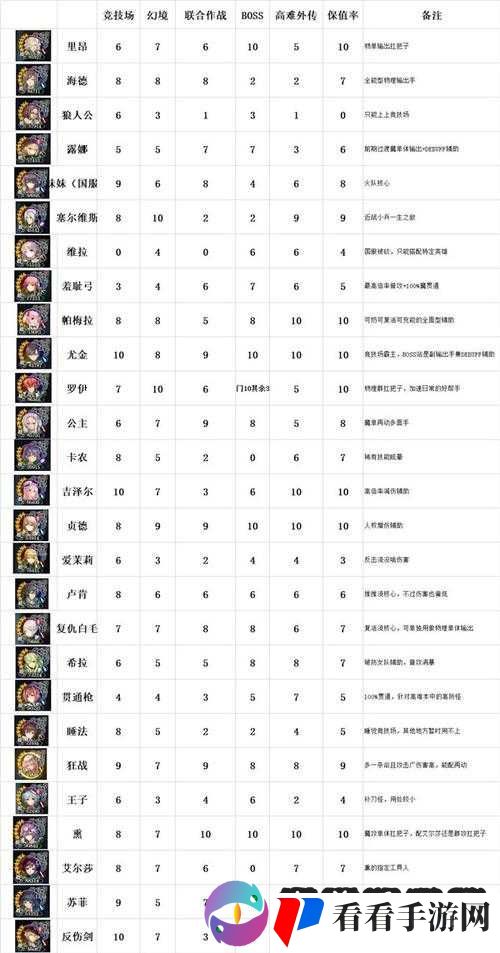 苍之骑士团强化库尔作用解析