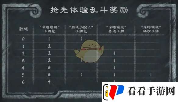 炉石传说乱斗模式攻略大全
