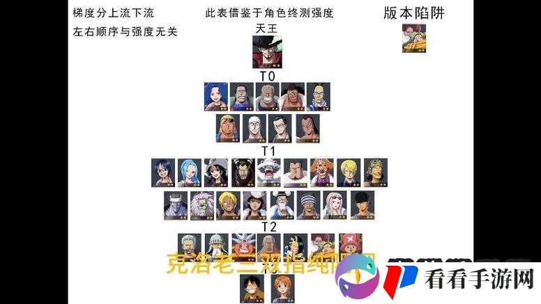 航海王强者之路,红卡进阶与材料获取深度解析