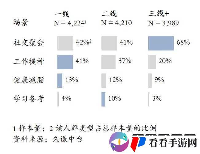 日本一线和三线城市功能之对比分析与发展探讨