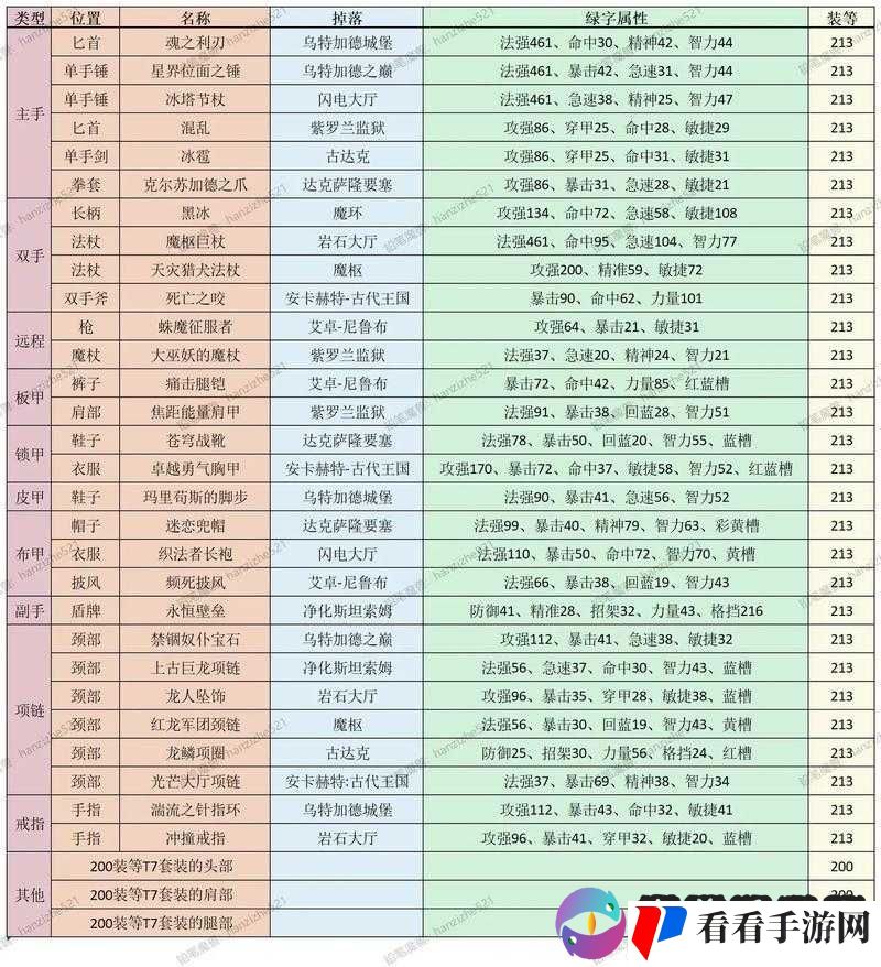 京门风月手游精英副本掉落一览