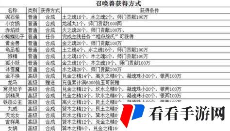 天下手游召唤兽选择攻略介绍