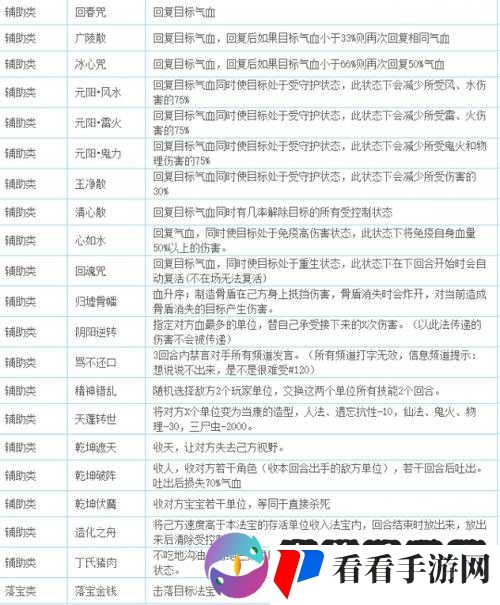 大话西游热血版剑精灵技能属性介绍
