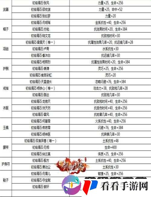 剑侠情缘手游名将魂石选择与策略