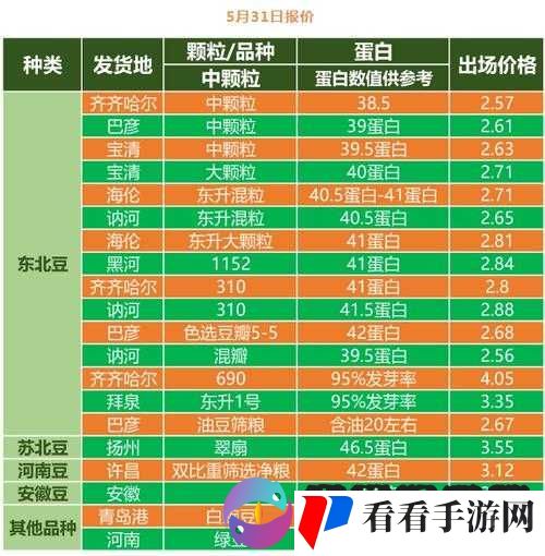 大豆行情网免费 V 完整版实时行情精准解读