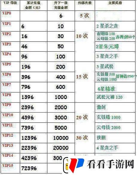 英雄杀vip价格表