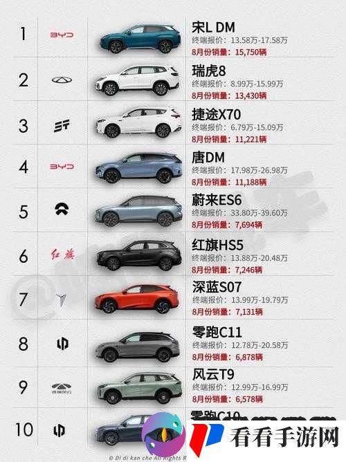 497799 欧洲版的国产 SUV：性能与品质的完美结合