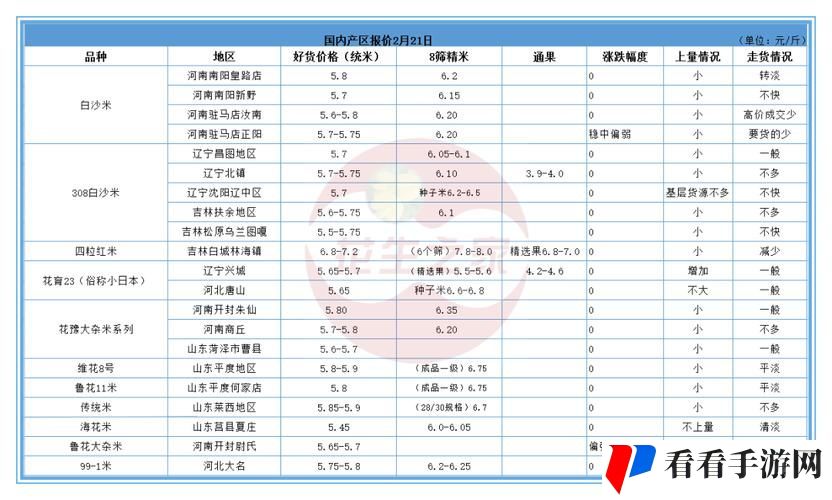 日本一线产区和二线产区